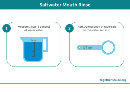 Saltwater mouth rinse