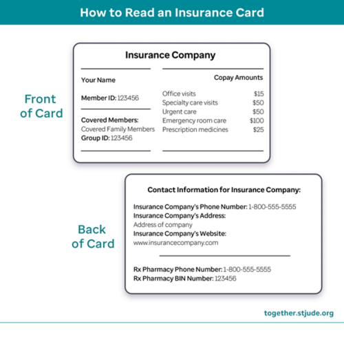 How to read an insurance card