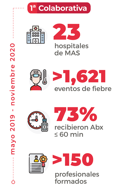 Grafico: Un país, una meta