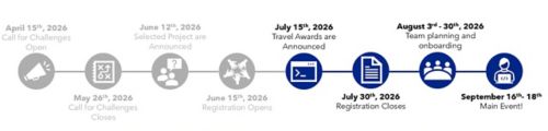 timeline