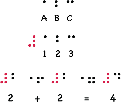 Math behind the medicine | St. Jude Research