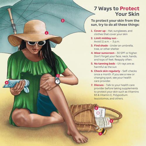 7 ways to protect your skin graphic with illustration of woman on beach under umbrella wearing beach hat and putting on sunscreen