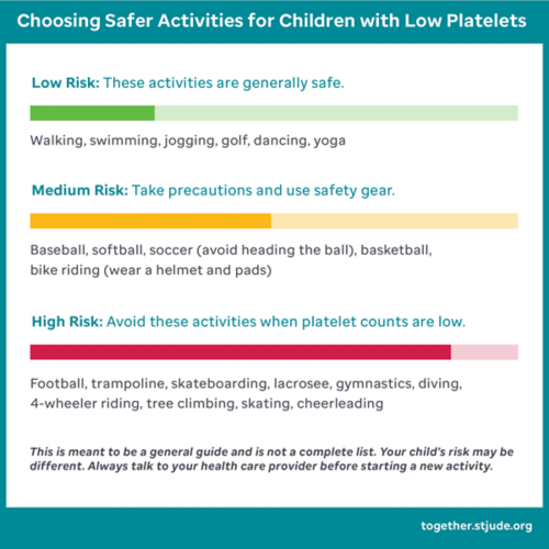 illustration of activities kids with low platelets can participate in