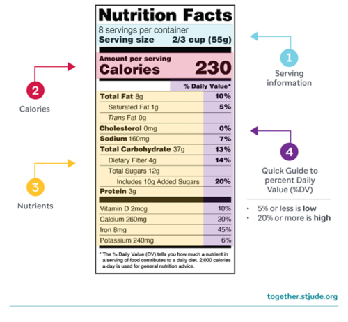 Example of nutrition facts on a food item