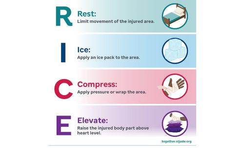 RICE infographic for bleeding treatment