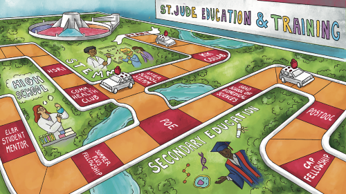 illustration of educational path