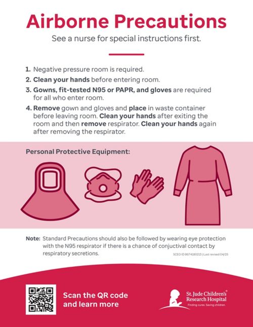 Aireborne Precautions