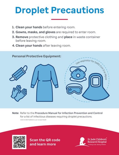 Droplet precautions