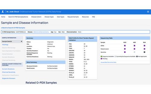 Childhood Solid Tumor Network moves to the cloud with additional data and analytic tools