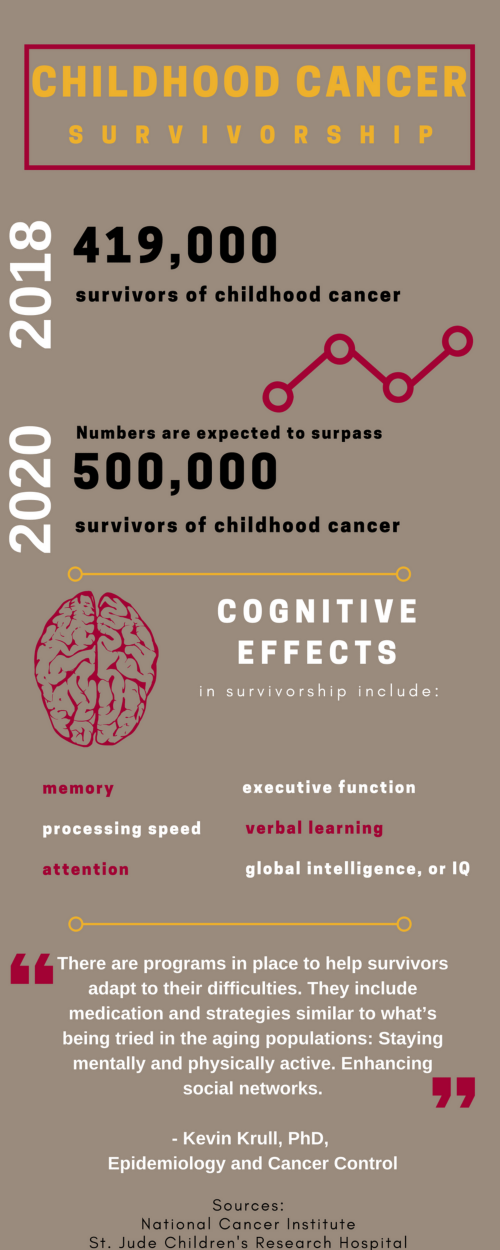 Image of poster about Childhood Cancer Survivorship