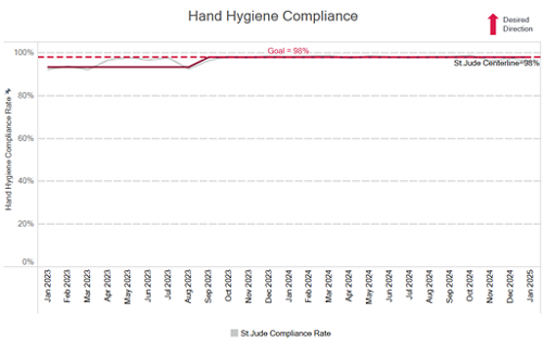 Hand hygiene 