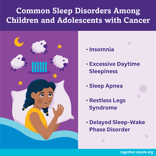 Common Sleep Disorders Among Children and Adolescents with Cancer