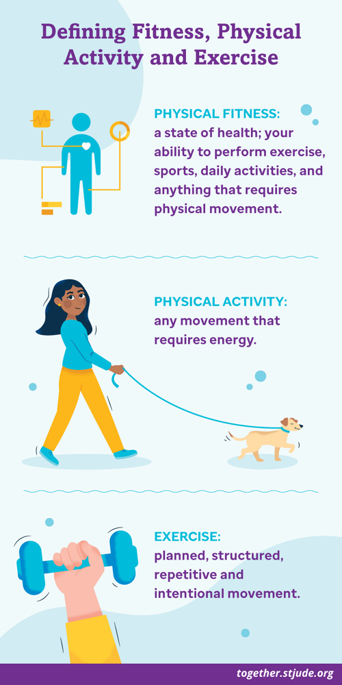 Defining physical activity, physical fitness and exercise