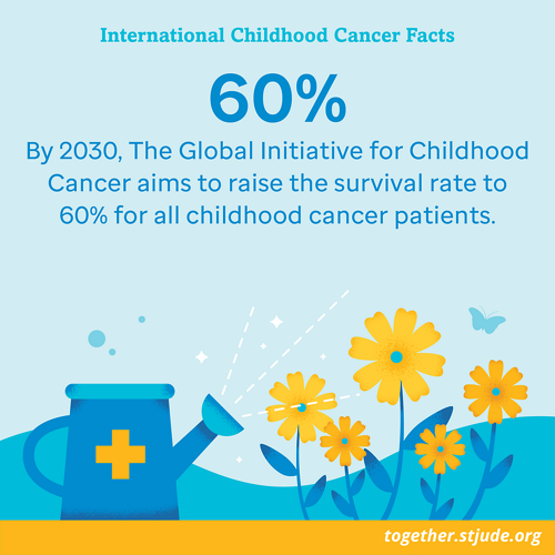 Raising the survival rate to 60% for all childhood cancer patients