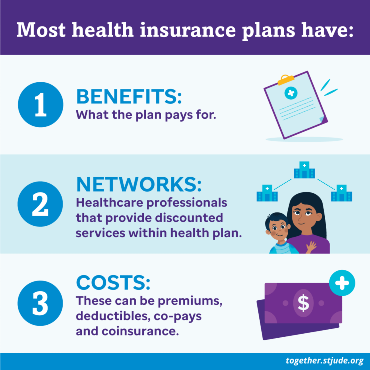 Understanding Health Insurance - Together