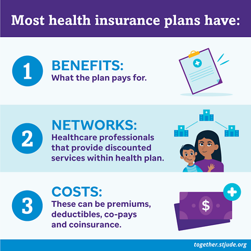 La mayoría de los planes de seguro médico cuentan con lo siguiente: Beneficios (lo que paga el plan), Redes (profesionales de la salud que proporcionan servicios con descuentos dentro del plan de salud) y Costos (pueden ser primas, deducibles, copagos y coseguros).
