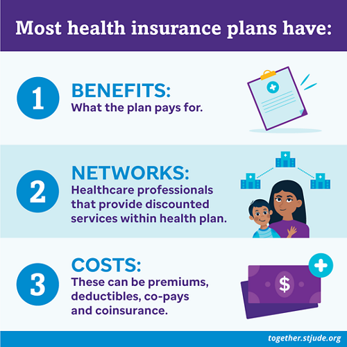 How can i get health insurance store
