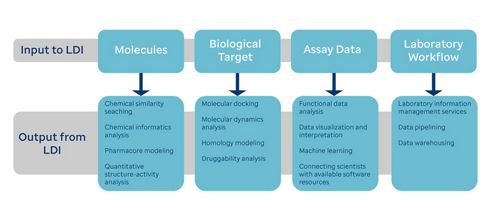 graphic showing process