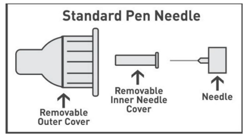Standard pen needle