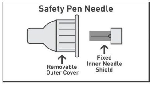 Safety pen needle