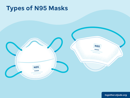Types of N95 masks