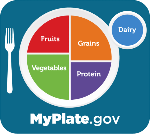 MyPlate logo