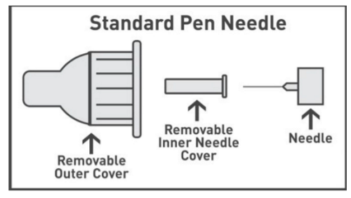 Standard pen needle