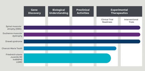 The Center for Experimental Neurotherapeutics (CENT)