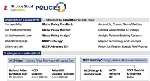 SJCARES Policies Tools