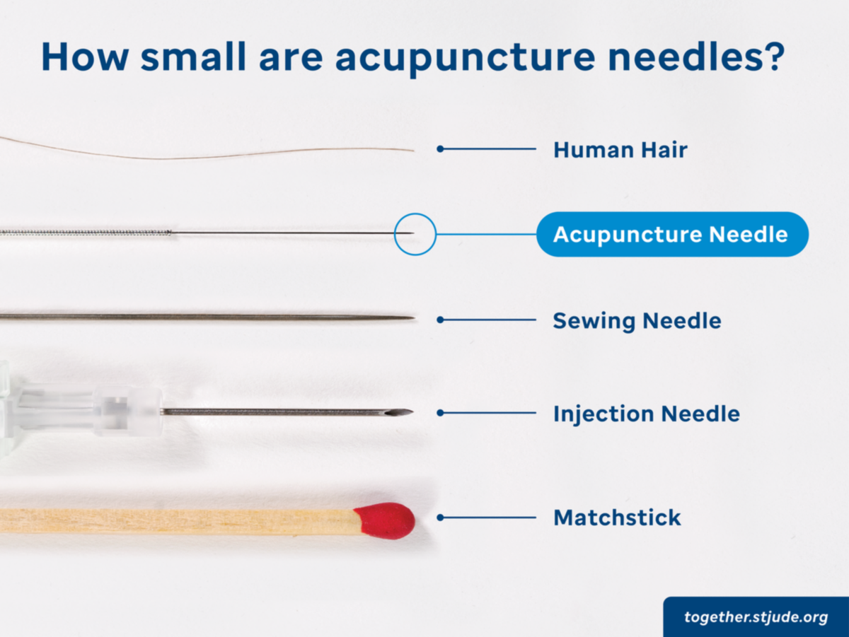 Ivf  Acupuncture, London