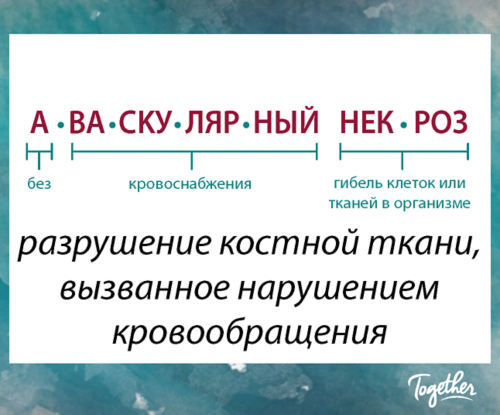Рисунок с объяснением термина «аваскулярный некроз». «A» означает отсутствие, «васкулярный» — кровоснабжение, а «некроз» — гибель клеток или тканей тела. Аваскулярный некроз (остеонекроз) — это разрушение костной ткани из-за плохого кровоснабжения.