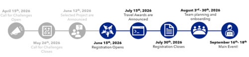 timeline