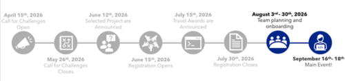 timeline
