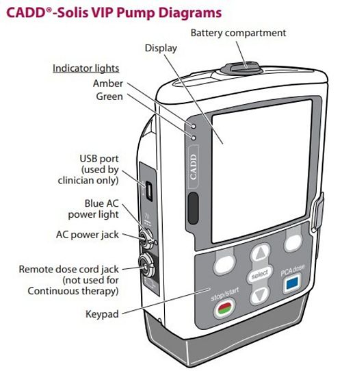 CADD Solis VIP Pump Diagrams