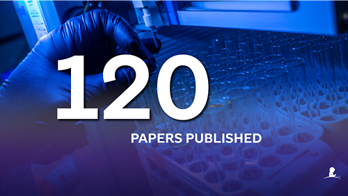 graphic of 120 papers published