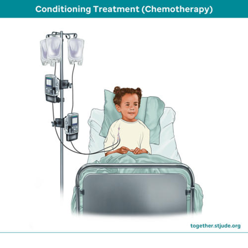 Female child receiving chemotherapy
