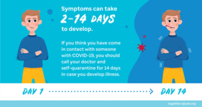 covid symptoms timeline fever