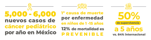 Grafico: ¿Cuál es la problemática que abordamos? 