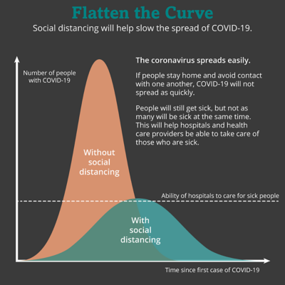 В чем заключается социальное дистанцирование. flatten the curve together?fmt=png. В чем заключается социальное дистанцирование фото. В чем заключается социальное дистанцирование-flatten the curve together?fmt=png. картинка В чем заключается социальное дистанцирование. картинка flatten the curve together?fmt=png