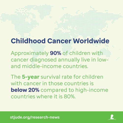 Childhood Cancer Worldwide illustration