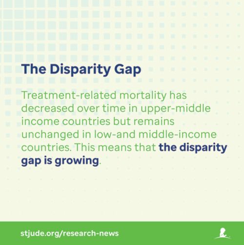 The Disperity Gap illustration