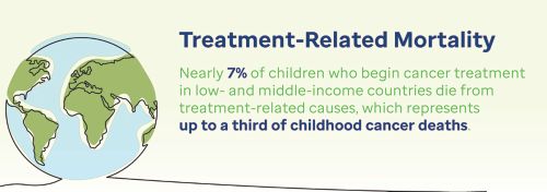 Treatment-Related Morbidity illustration