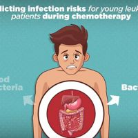 Gut microbiome predicts infection risk in leukemia patients