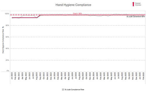 Hand hygiene 