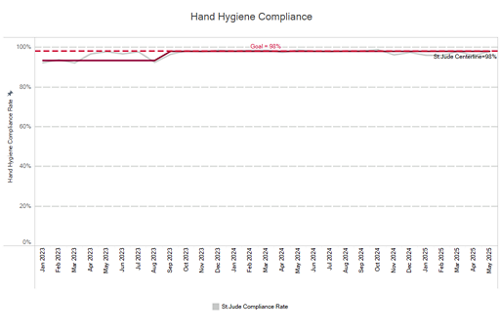Hand hygiene 