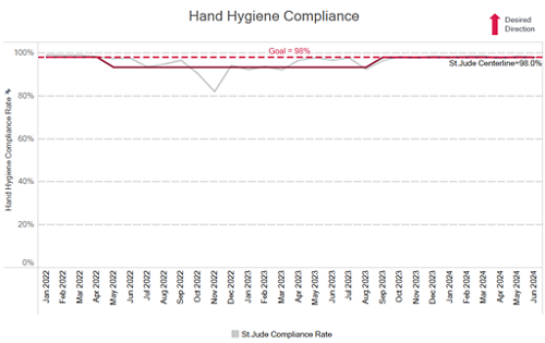 Hand hygiene for May