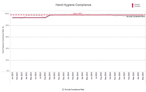 Hand hygiene 