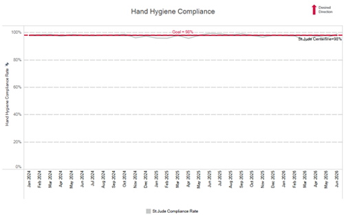Hand hygiene 