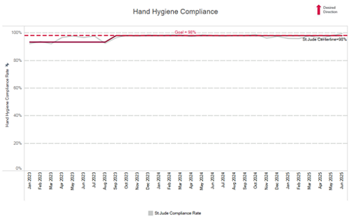 Hand hygiene 