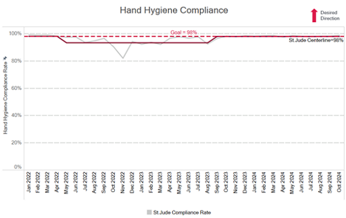 Hand hygiene 